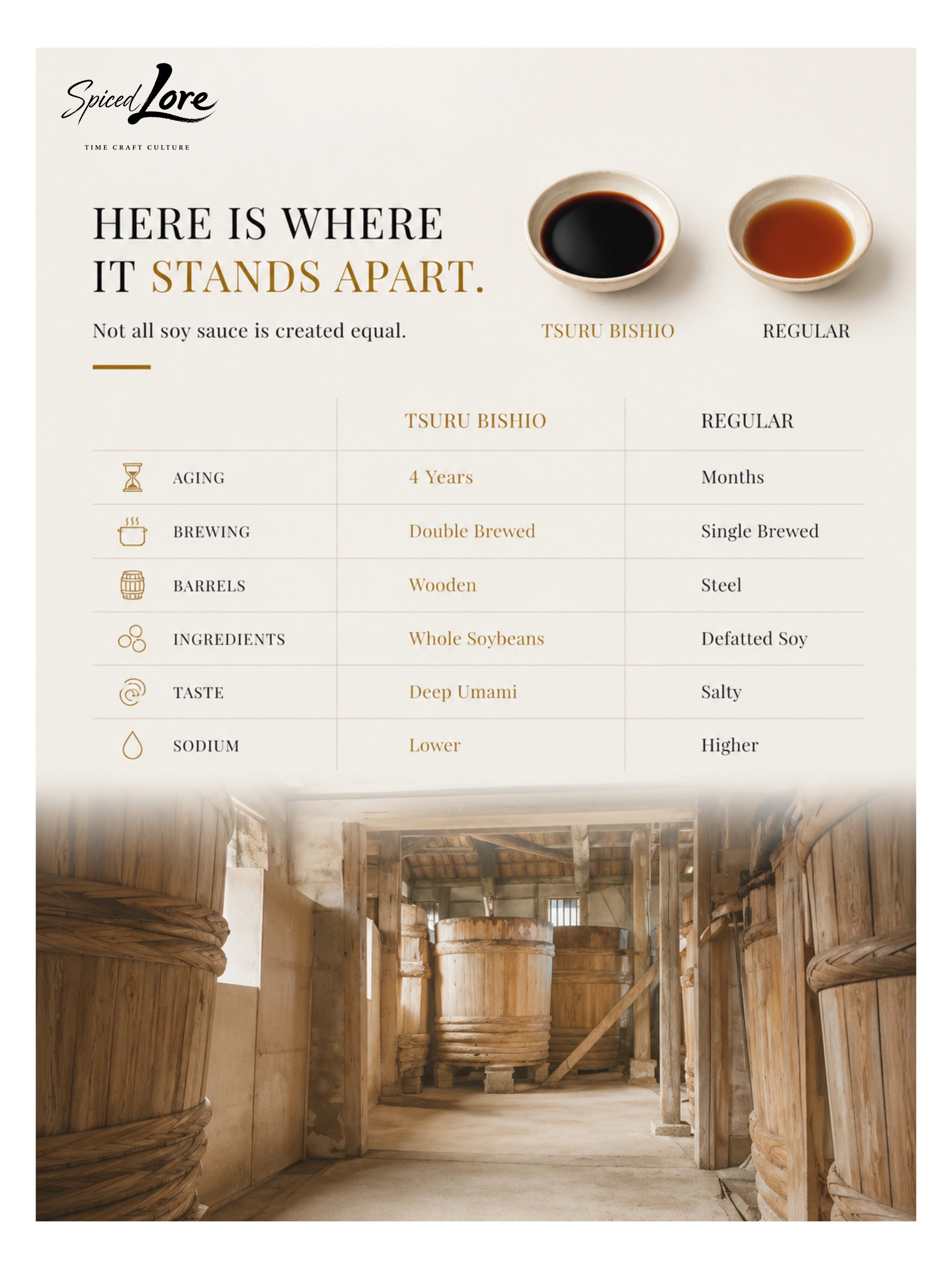 Tsuru Bishio – 4 Year Aged Double Brewed Japanese Soy Sauce (Saishikomi)